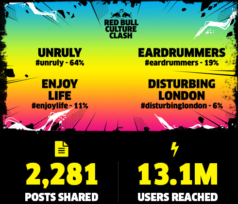 redbull-culture-clash-result