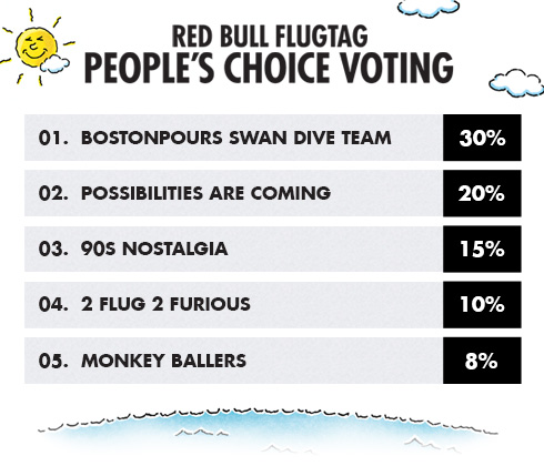 redbull-flugtag-result-ampsy